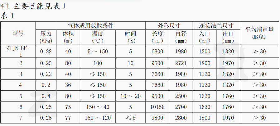 產(chǎn)品